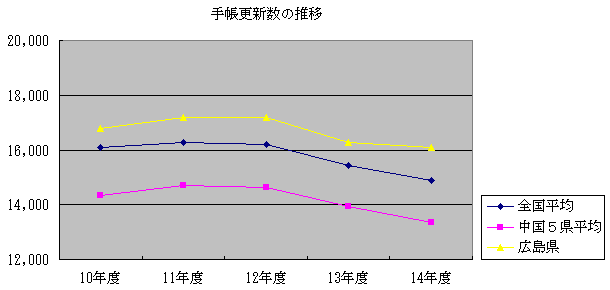 蒠XV̐