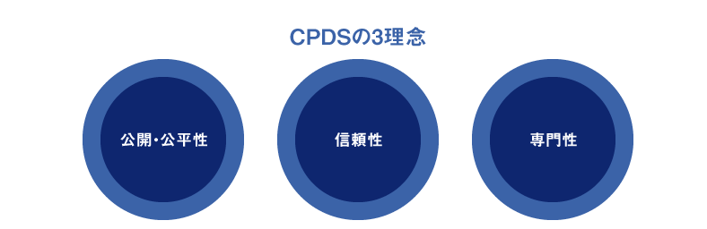 CPDSの3理論